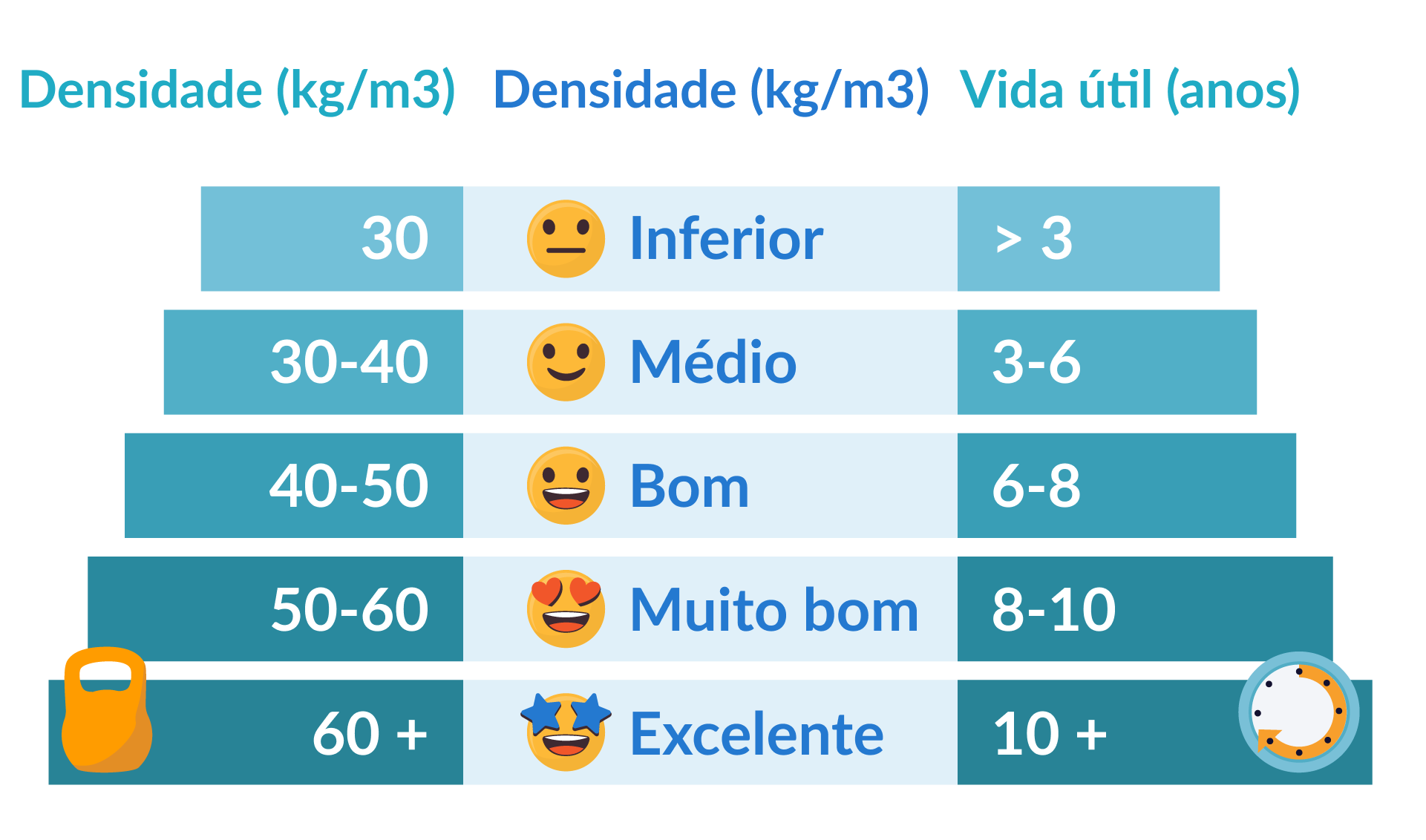 guia de indicador densidade colchão